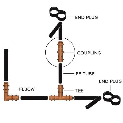 Drip fittings